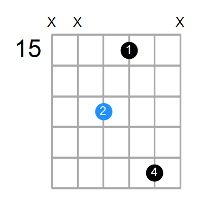 GmMaj7 Chord